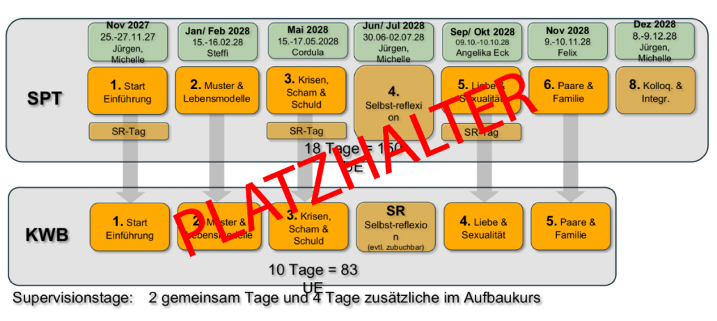Platzhalter