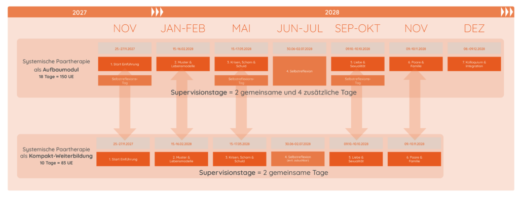 Weiterbildung_Paartherapie